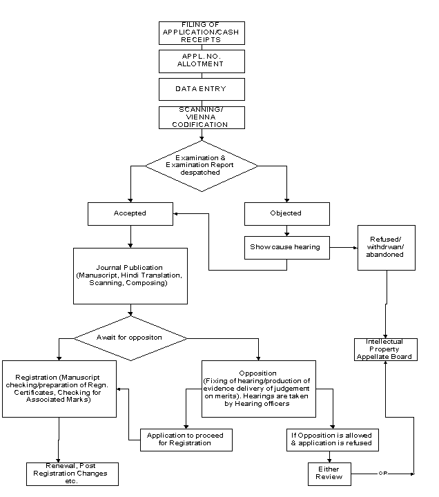 workflow_trademark workflow_trademark